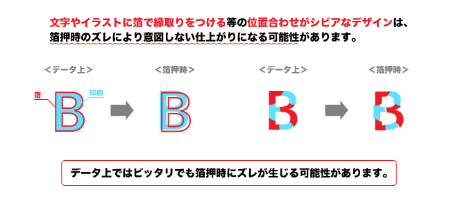 文字やイラストに箔で縁取りをつける等の位置合わせがシビアなデザインは、箔押時のズレにより意図しない仕上がりになる可能性があります。データ上でピッタリでも箔押時にズレが生じる可能性があります。