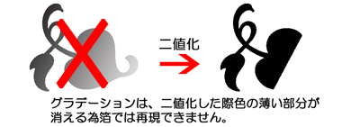 グラデーションは、二値化した際色の薄い部分が消える為箔では再現できません。