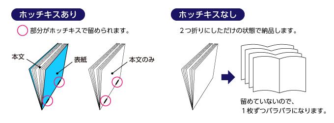 中トジのホッチキス有無