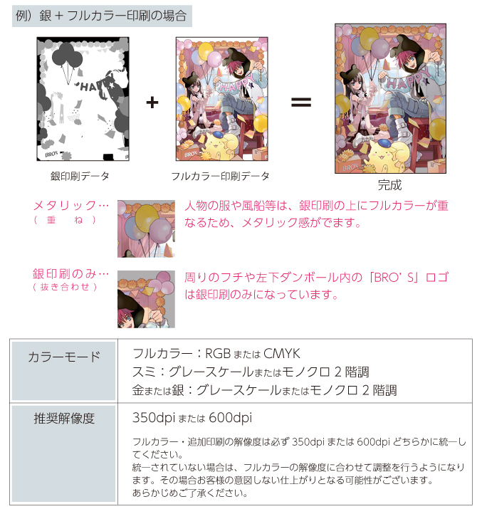 例）銀＋フルカラー印刷の場合の図