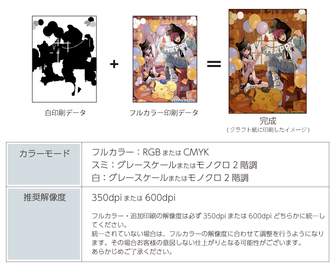 白印刷データ+フルカラー印刷データ = 完成