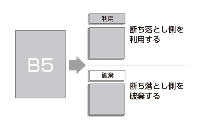断ち落とし利用