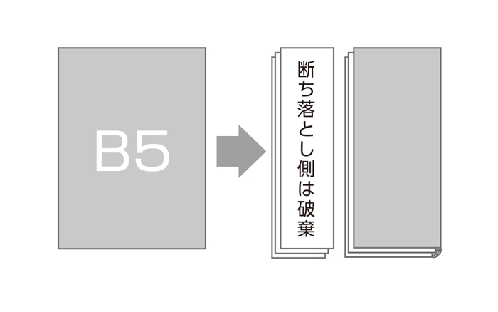 断ち落とし利用